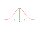 Confidence Intervals