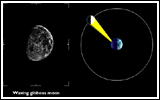 Moon Phases