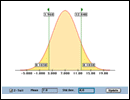 Normal Curves