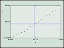 Statistical Calculator