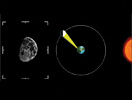 Click to view animation about the Moon's Phases